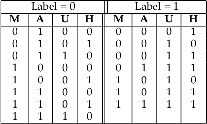 Figure 3 for Concepts and Experiments on Psychoanalysis Driven Computing