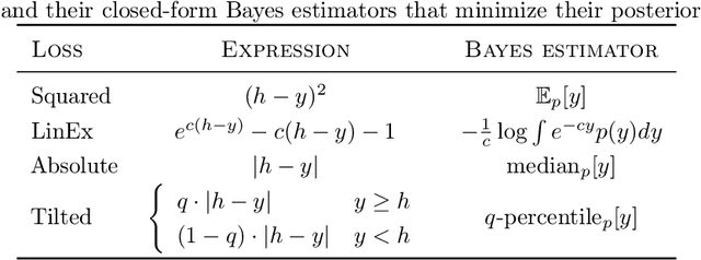 Figure 1 for Variational Bayesian Decision-making for Continuous Utilities