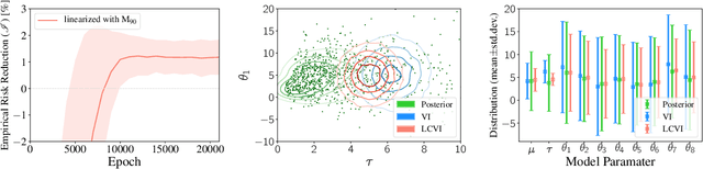 Figure 2 for Variational Bayesian Decision-making for Continuous Utilities