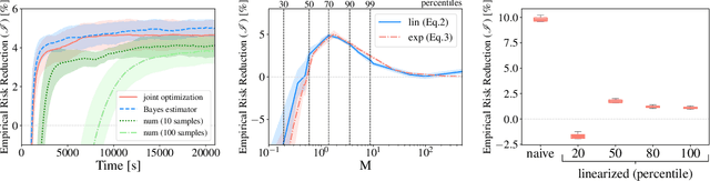 Figure 4 for Variational Bayesian Decision-making for Continuous Utilities