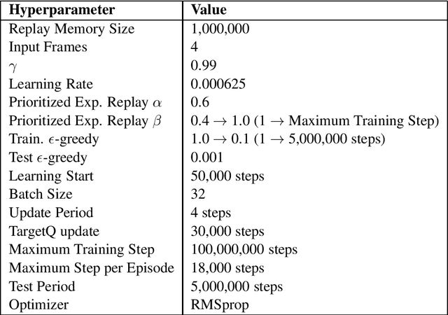 Figure 2 for CytonRL: an Efficient Reinforcement Learning Open-source Toolkit Implemented in C++