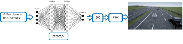 Figure 2 for Autonomous Highway Driving using Deep Reinforcement Learning