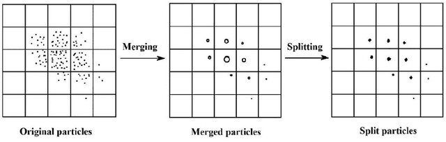 Figure 2 for Fighting Sample Degeneracy and Impoverishment in Particle Filters: A Review of Intelligent Approaches