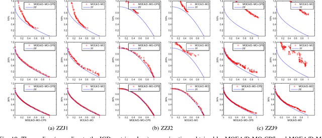 Figure 2 for Preselection via Classification: A Case Study on Evolutionary Multiobjective Optimization