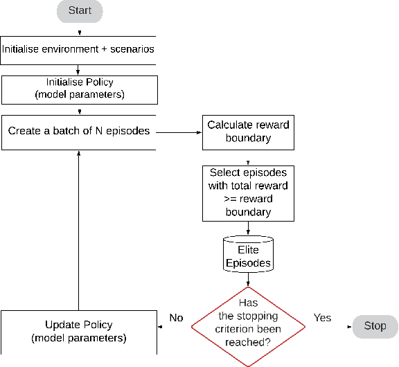 Figure 2 for Exploring grid topology reconfiguration using a simple deep reinforcement learning approach