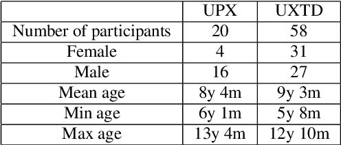 Figure 2 for Convolutional Neural Network-Based Age Estimation Using B-Mode Ultrasound Tongue Image