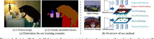 Figure 1 for Weak-shot Semantic Segmentation via Dual Similarity Transfer