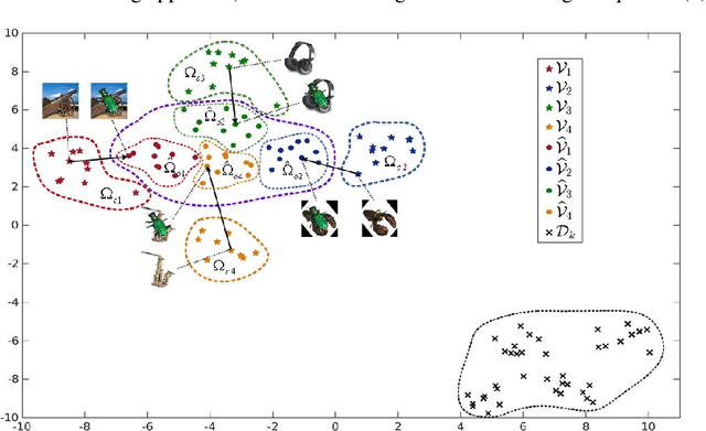Figure 3 for Deep Feature Augmentation for Occluded Image Classification