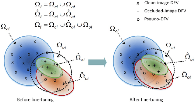 Figure 1 for Deep Feature Augmentation for Occluded Image Classification