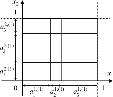 Figure 2 for On the Number of Linear Functions Composing Deep Neural Network: Towards a Refined Definition of Neural Networks Complexity