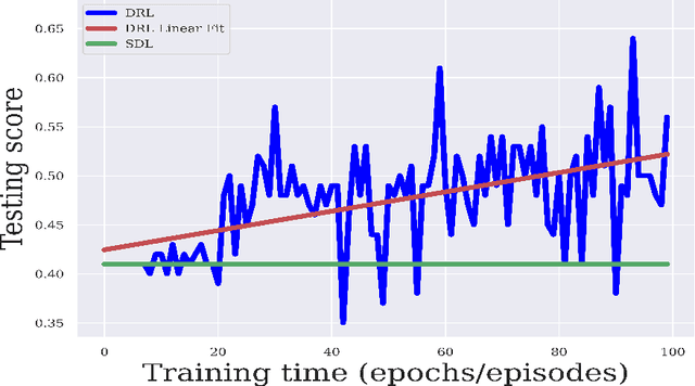Figure 3 for Deep reinforcement learning for fMRI prediction of Autism Spectrum Disorder