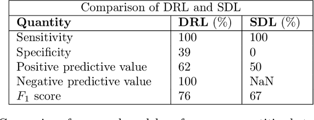 Figure 2 for Deep reinforcement learning for fMRI prediction of Autism Spectrum Disorder