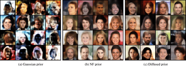 Figure 3 for Diffusion Priors In Variational Autoencoders