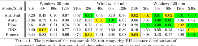 Figure 2 for Relative Hausdorff Distance for Network Analysis