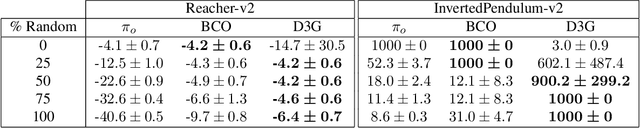 Figure 2 for Estimating Q(s,s') with Deep Deterministic Dynamics Gradients