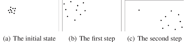 Figure 1 for Differential Evolution with Individuals Redistribution for Real Parameter Single Objective Optimization