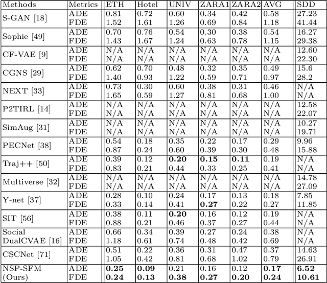 Figure 2 for Human Trajectory Prediction via Neural Social Physics