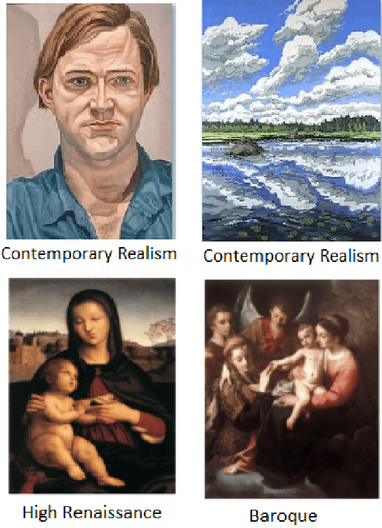 Figure 1 for Art Style Classification with Self-Trained Ensemble of AutoEncoding Transformations