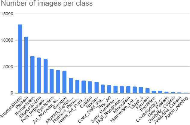Figure 2 for Art Style Classification with Self-Trained Ensemble of AutoEncoding Transformations