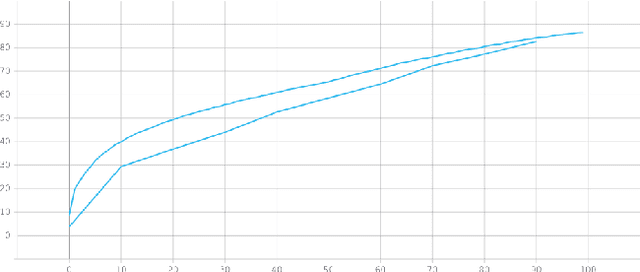 Figure 4 for Art Style Classification with Self-Trained Ensemble of AutoEncoding Transformations