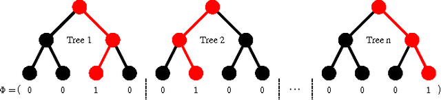 Figure 1 for Memory-Efficient Global Refinement of Decision-Tree Ensembles and its Application to Face Alignment