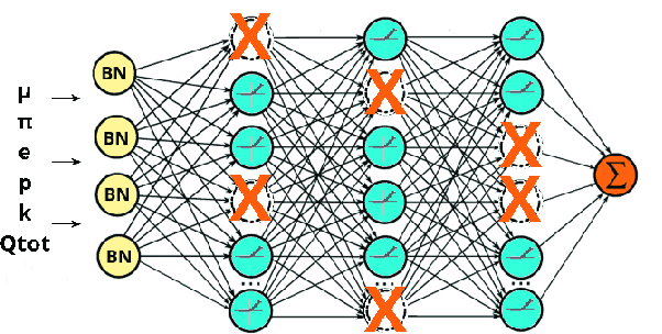 Figure 2 for Quantum-inspired Machine Learning on high-energy physics data
