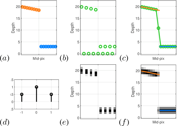 Figure 3 for Depth Coefficients for Depth Completion