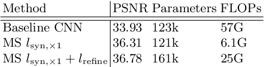 Figure 4 for Frame Interpolation with Multi-Scale Deep Loss Functions and Generative Adversarial Networks