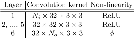 Figure 2 for Frame Interpolation with Multi-Scale Deep Loss Functions and Generative Adversarial Networks