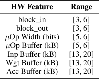Figure 1 for RHNAS: Realizable Hardware and Neural Architecture Search