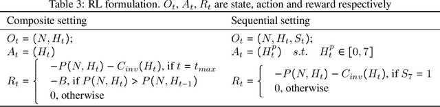 Figure 4 for RHNAS: Realizable Hardware and Neural Architecture Search