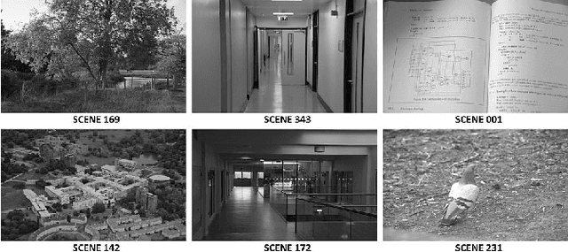 Figure 4 for Visual Place Recognition for Aerial Robotics: Exploring Accuracy-Computation Trade-off for Local Image Descriptors