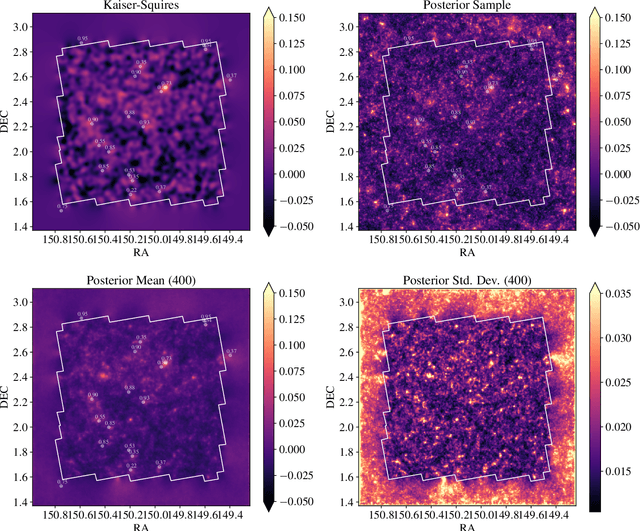 Figure 3 for Probabilistic Mass Mapping with Neural Score Estimation