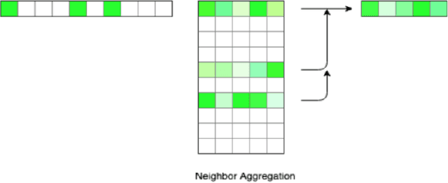 Figure 2 for Graph Based Temporal Aggregation for Video Retrieval