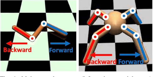 Figure 1 for Safe adaptation in multiagent competition