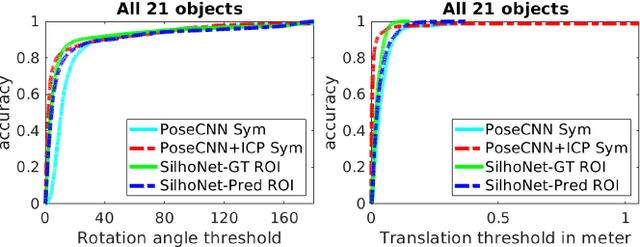 Figure 3 for SilhoNet: An RGB Method for 6D Object Pose Estimation