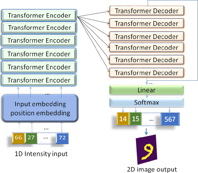 Figure 2 for Ghost translation