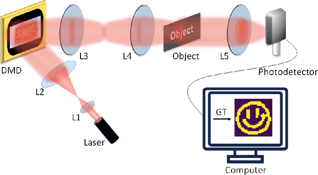 Figure 3 for Ghost translation