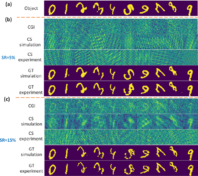 Figure 4 for Ghost translation