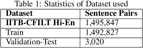 Figure 2 for Self-attention based end-to-end Hindi-English Neural Machine Translation