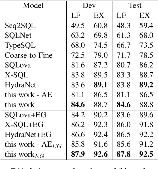 Figure 3 for Mention Extraction and Linking for SQL Query Generation