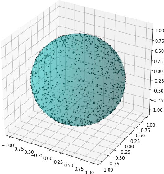 Figure 3 for Confidence-Optimal Random Embeddings