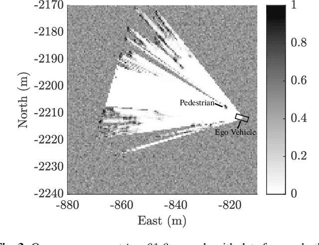Figure 3 for Automotive Collision Risk Estimation Under Cooperative Sensing