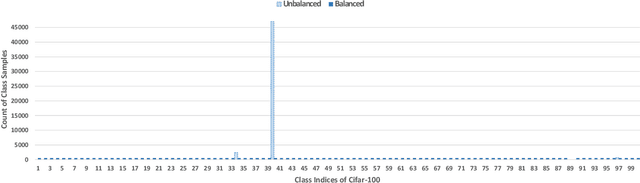Figure 4 for Effectiveness of Arbitrary Transfer Sets for Data-free Knowledge Distillation