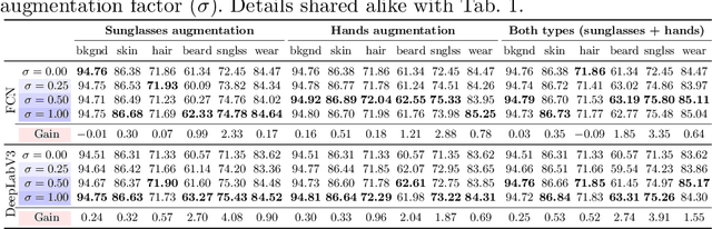 Figure 4 for Extended Labeled Faces in-the-Wild : Augmenting Classes for Face Segmentation
