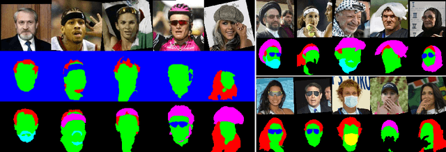Figure 1 for Extended Labeled Faces in-the-Wild : Augmenting Classes for Face Segmentation