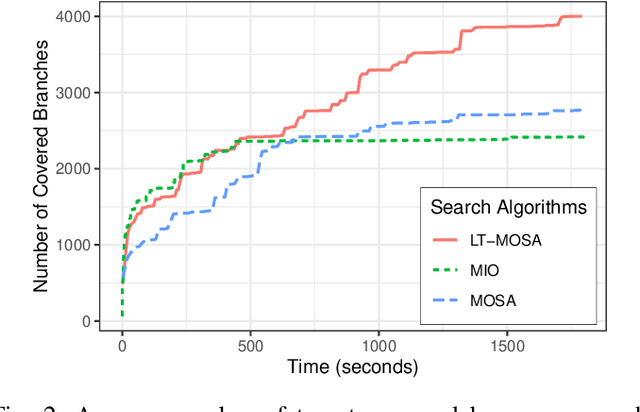 Figure 2 for Improving Test Case Generation for REST APIs Through Hierarchical Clustering
