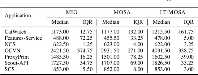 Figure 4 for Improving Test Case Generation for REST APIs Through Hierarchical Clustering