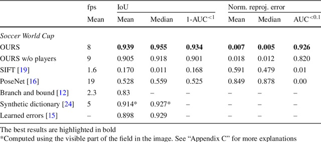 Figure 3 for Real-Time Camera Pose Estimation for Sports Fields