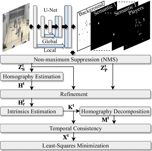 Figure 4 for Real-Time Camera Pose Estimation for Sports Fields